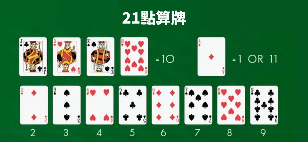 Blackjack Point Calculation Diagram